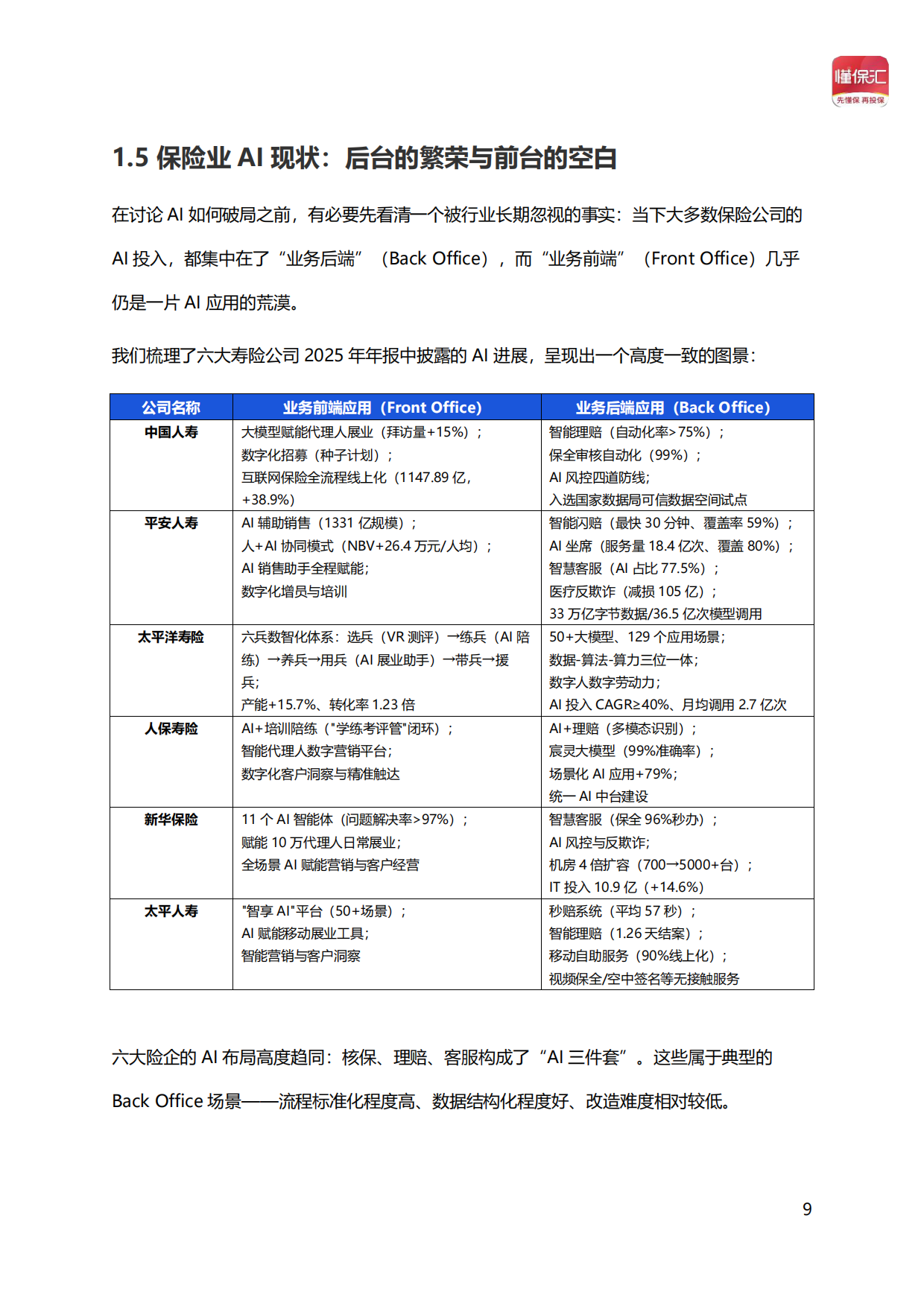2026年AI驱动保险新增长——懂保汇智能经营体系蓝皮书-懂保汇.pdf_第9页