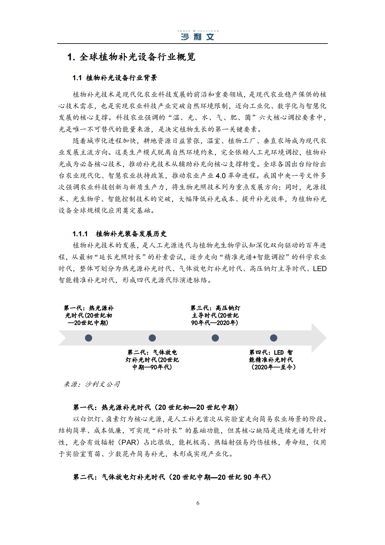 2026全球植物补光设备行业独立市场研究报告-沙利文.pdf_第6页