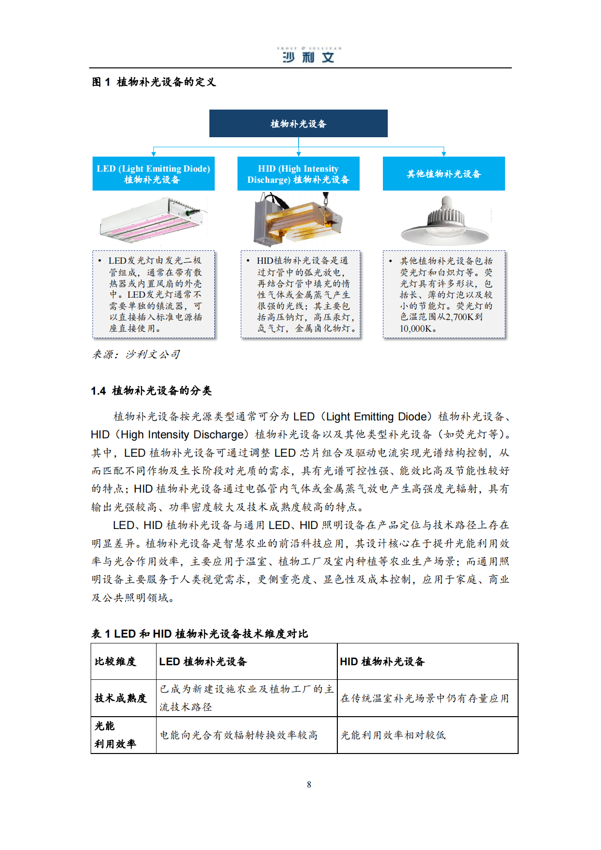 2026全球植物补光设备行业独立市场研究报告-沙利文.pdf_第8页