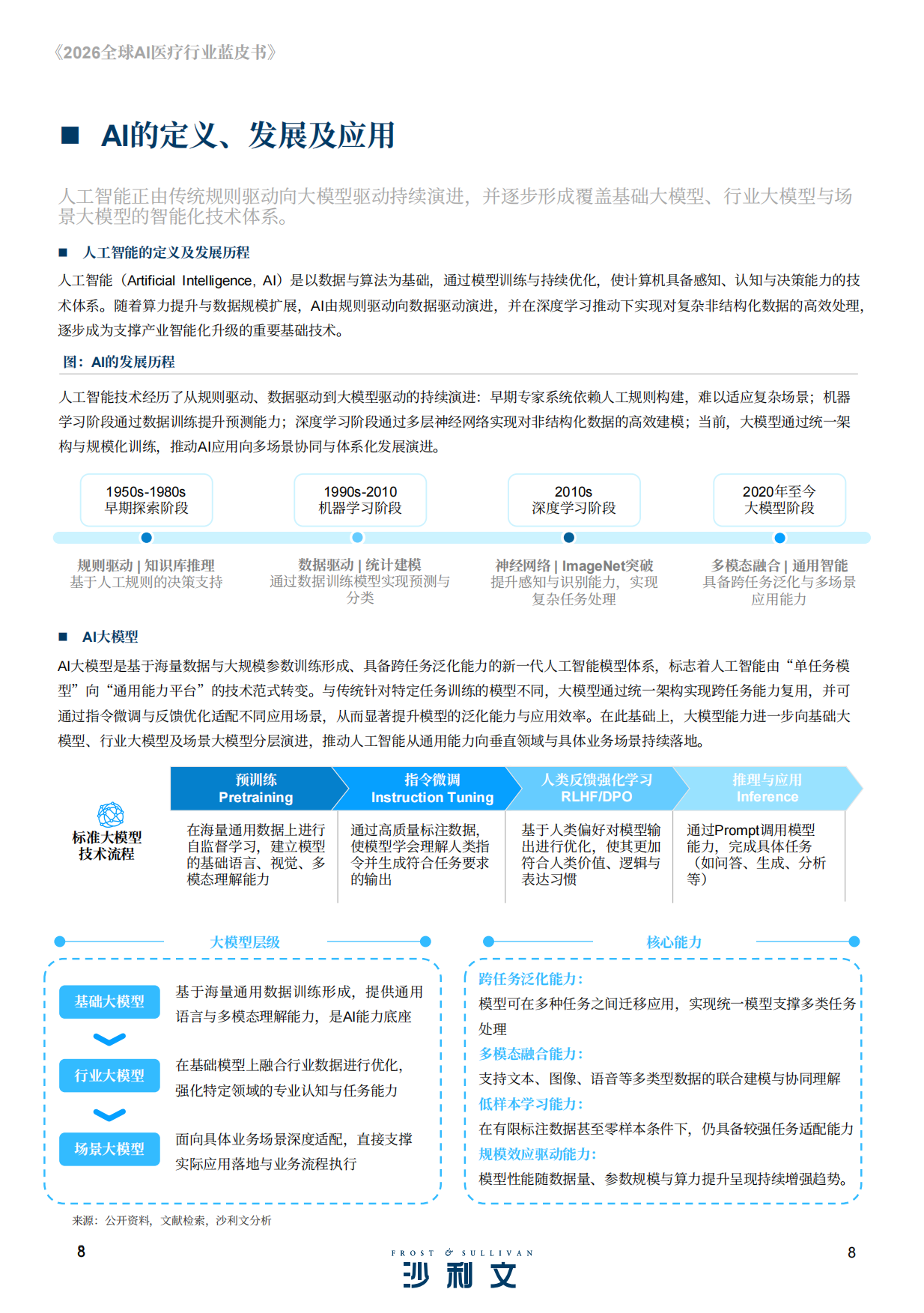 2026全球AI医疗行业蓝皮书-沙利文.pdf_第8页
