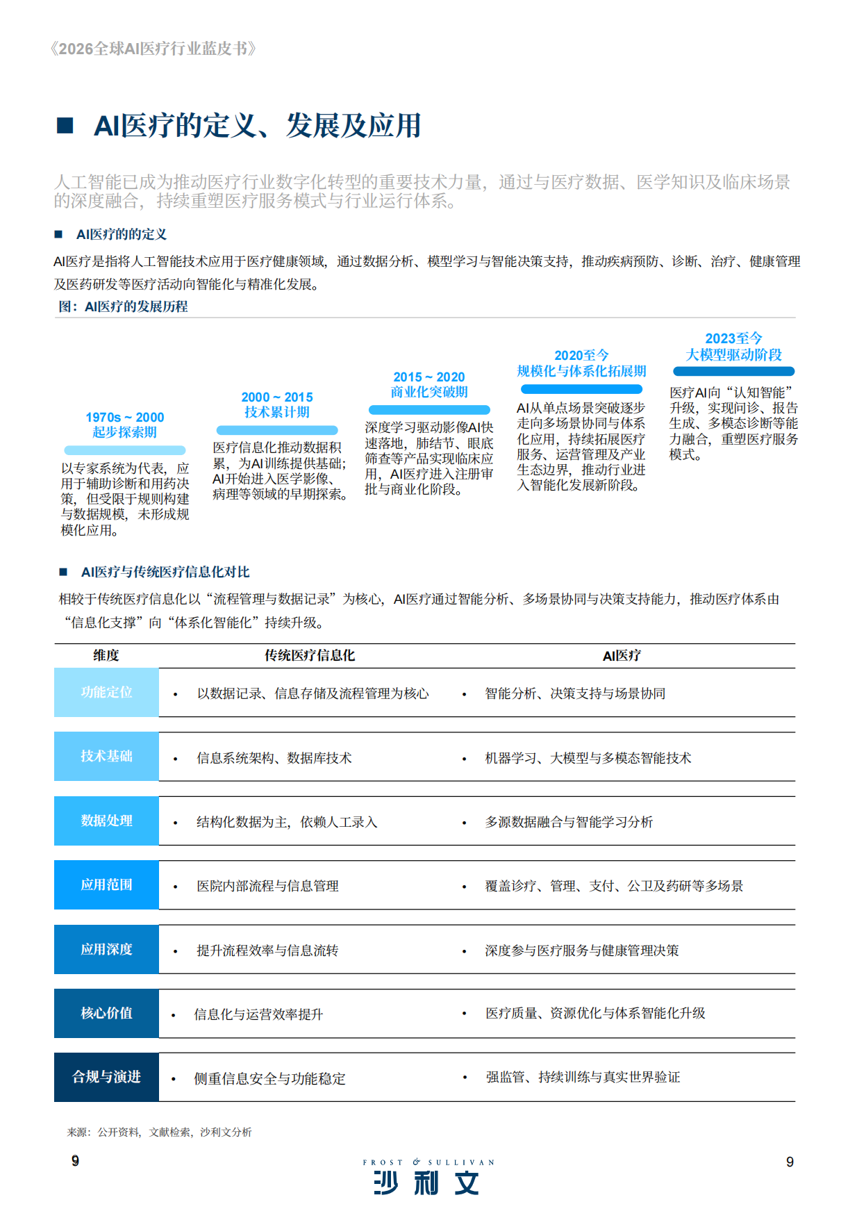 2026全球AI医疗行业蓝皮书-沙利文.pdf_第9页