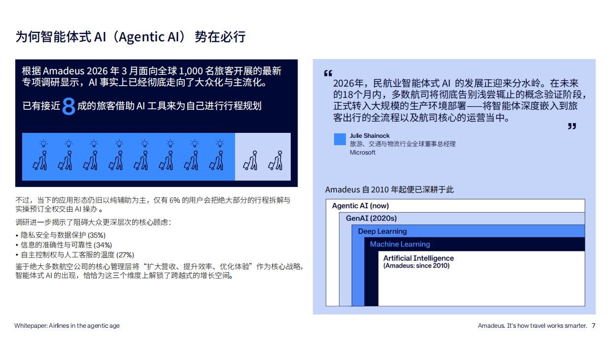 2026智能体式AI时代下的航空公司-人工智能落地指南与应用案例研究报告-Amadeus.pdf_第7页
