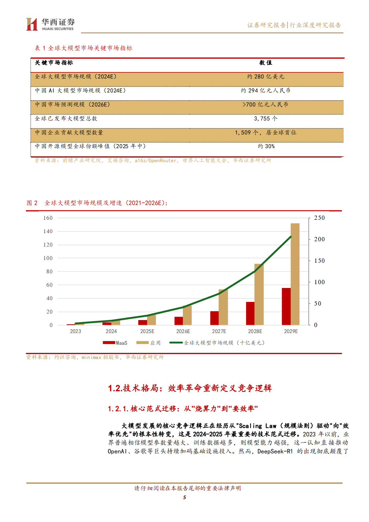 2026AI大模型行业深度：效率革命重构生态，算力与应用双轮驱动-华西证券.pdf_第5页