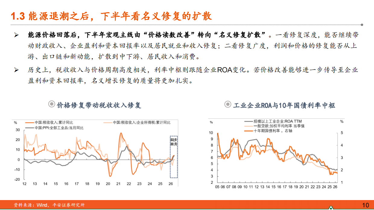 名义经济增长修复的下半场——2026年下半年中国经济展望-平安证券.pdf_第10页