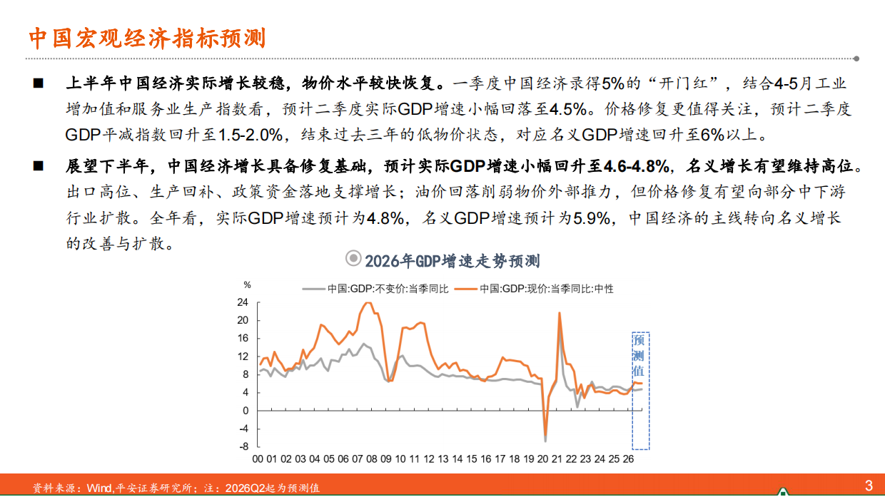 名义经济增长修复的下半场——2026年下半年中国经济展望-平安证券.pdf_第3页