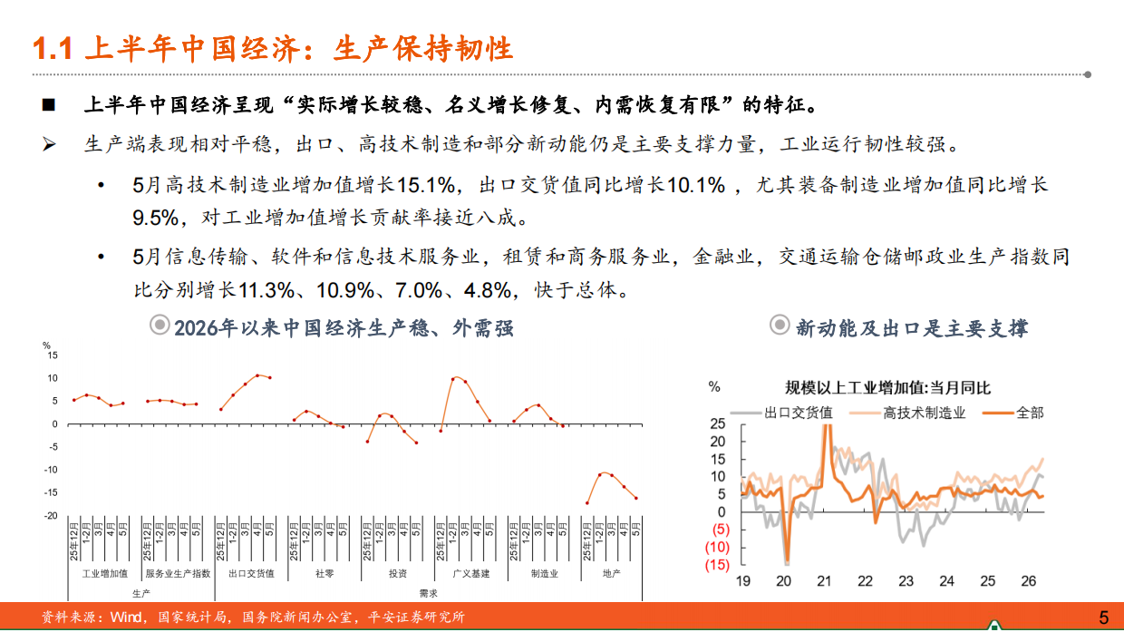 名义经济增长修复的下半场——2026年下半年中国经济展望-平安证券.pdf_第5页