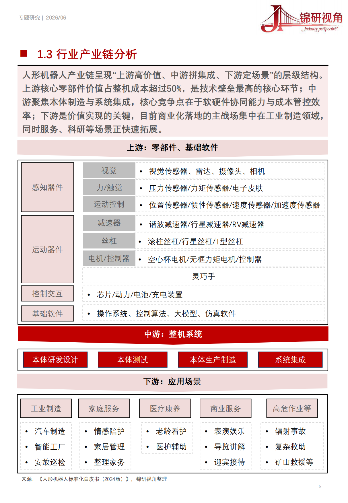 全球人形机器人行业研究报告（2026）：人形机器人市场规模和竞争格局-锦研视角.pdf_第6页