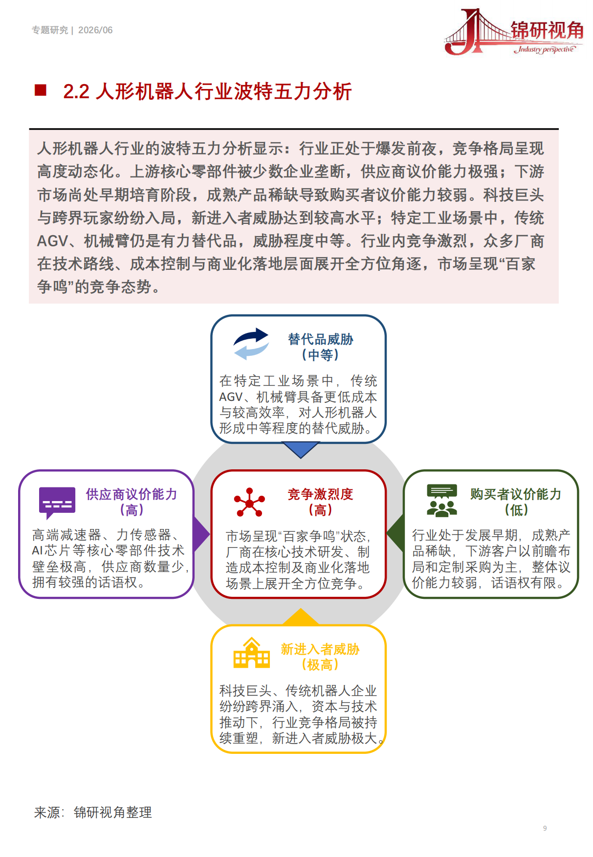 全球人形机器人行业研究报告（2026）：人形机器人市场规模和竞争格局-锦研视角.pdf_第9页