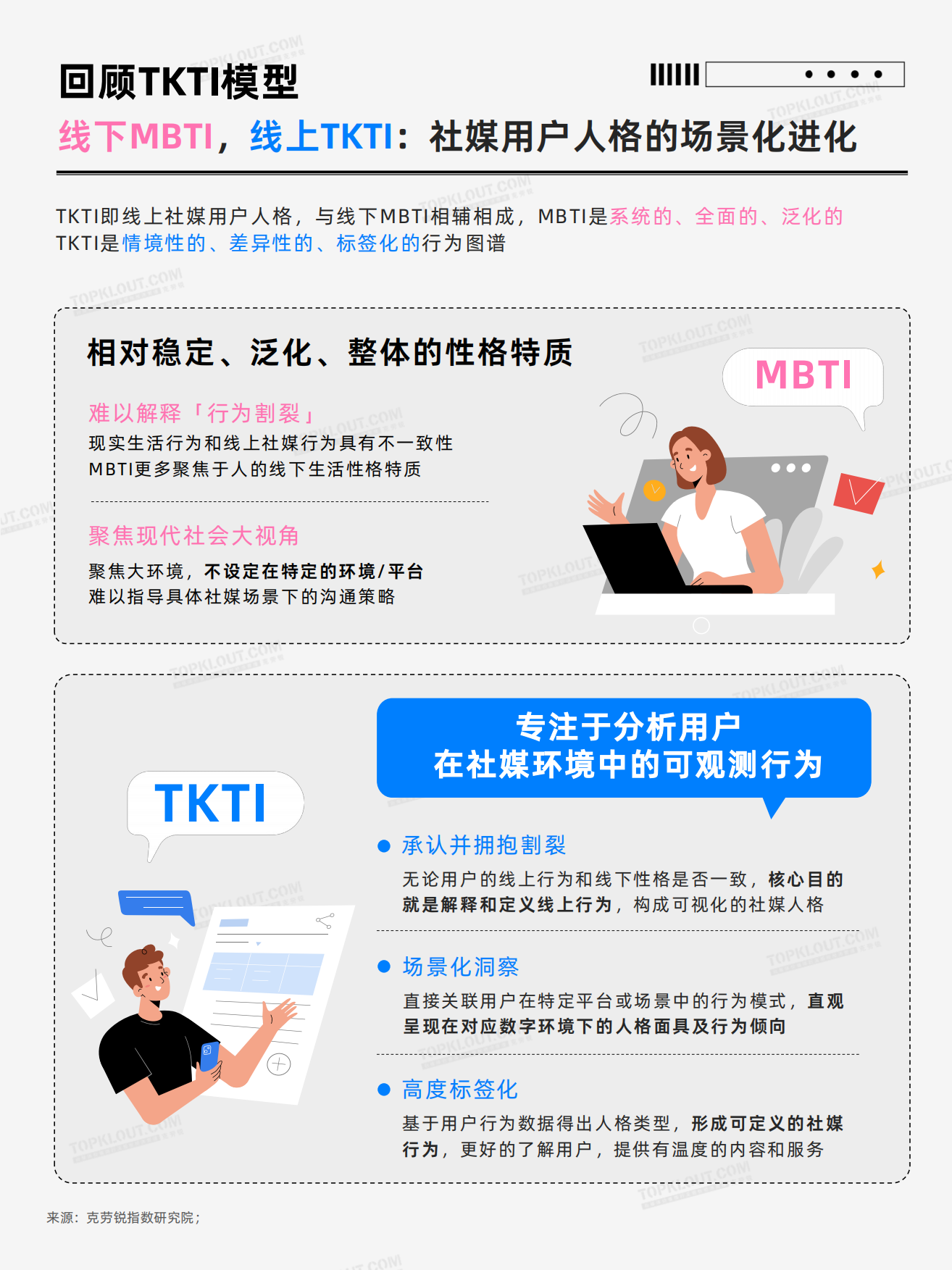 社交媒体中的圈层种草机人格全解析2026-克劳锐.pdf_第4页