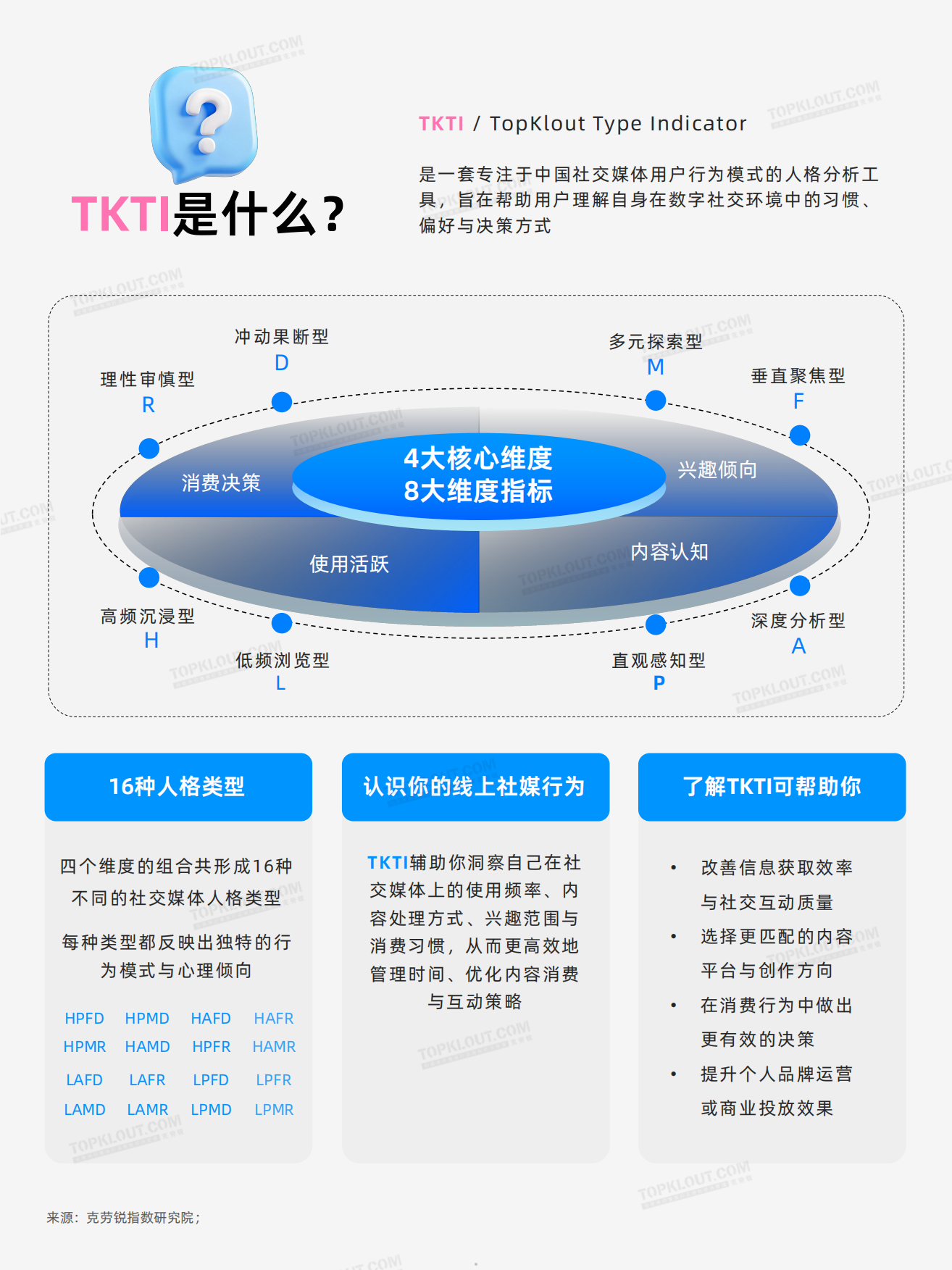 社交媒体中的圈层种草机人格全解析2026-克劳锐.pdf_第5页