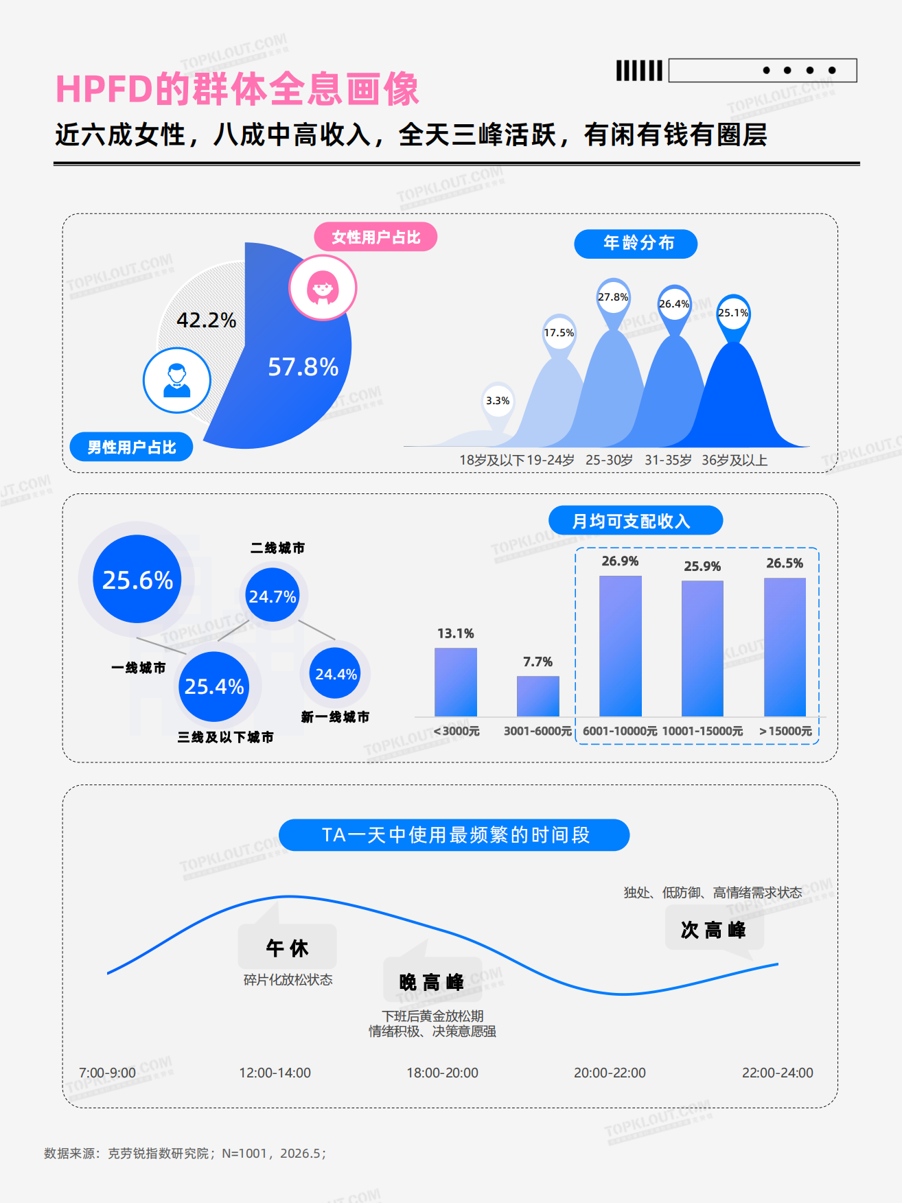社交媒体中的圈层种草机人格全解析2026-克劳锐.pdf_第8页