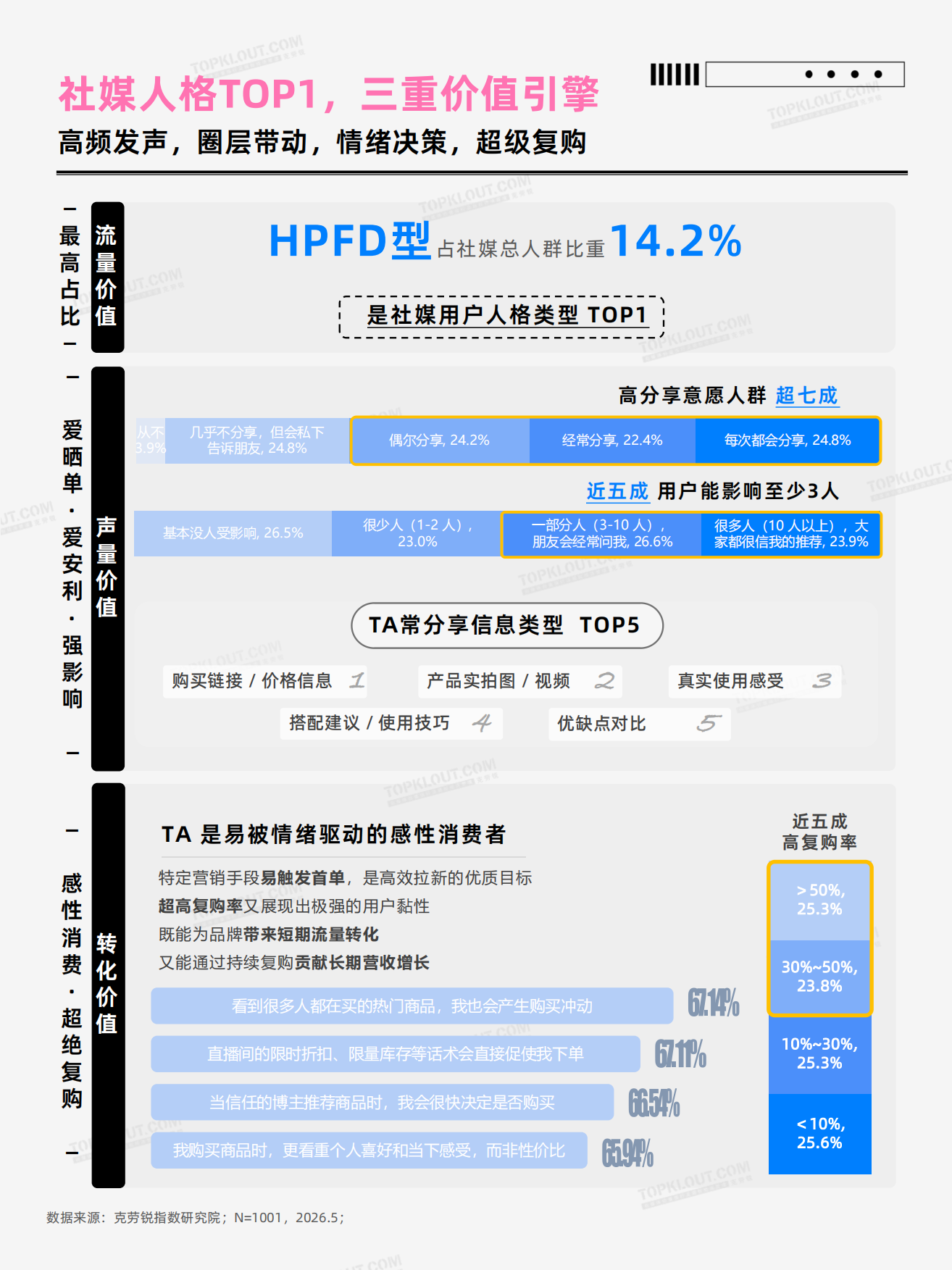 社交媒体中的圈层种草机人格全解析2026-克劳锐.pdf_第9页