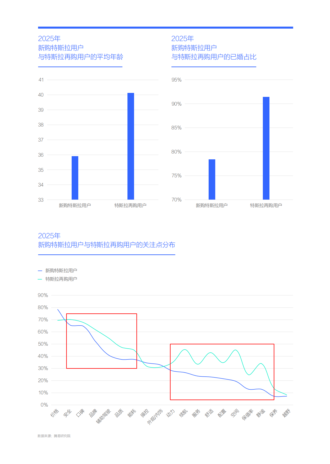 特斯拉再购用户有望激活大纯电车市：特斯拉市场竞争力分析报告（2026版）-易车.pdf_第6页