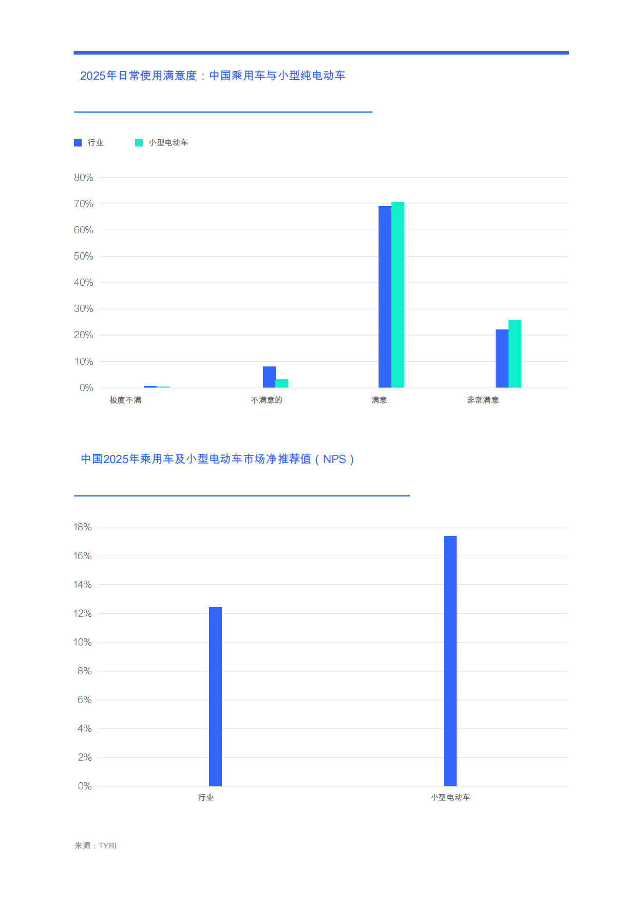 小型电动汽车行业市场竞争力洞察（2026）-易车研究院.pdf_第10页