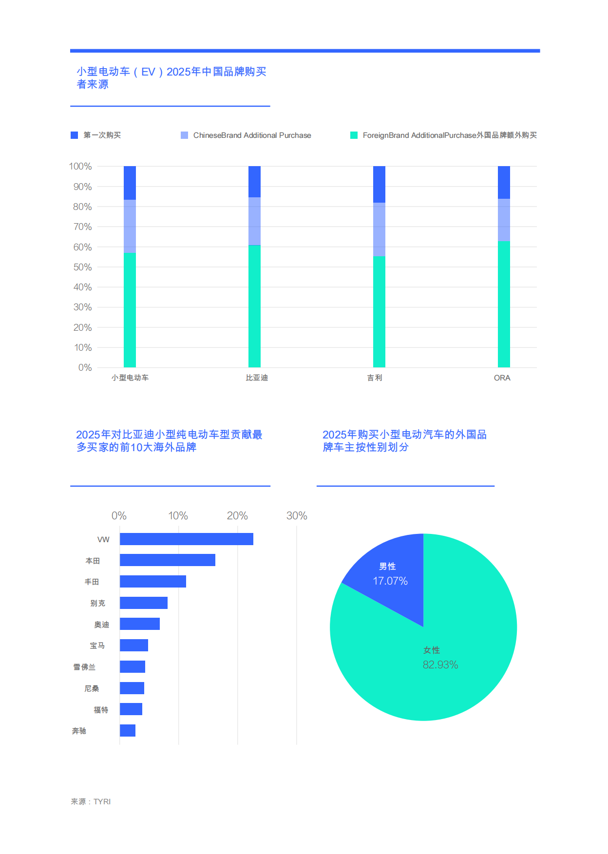 小型电动汽车行业市场竞争力洞察（2026）-易车研究院.pdf_第8页