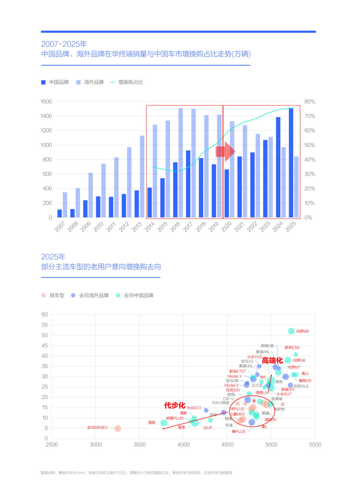 中国车市用户忠诚度洞察报告（2026版）-腾易研究院.pdf_第10页