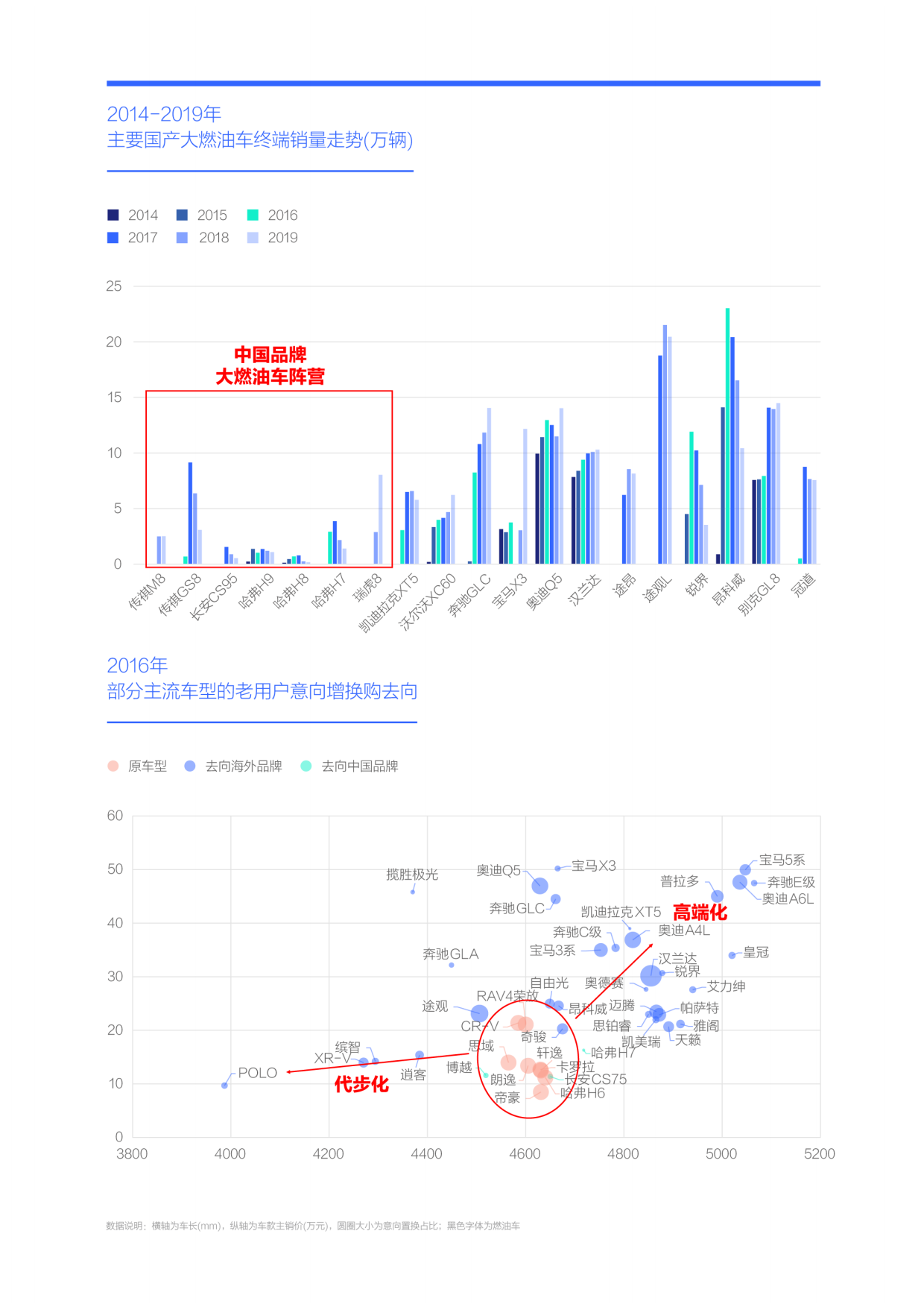 中国车市用户忠诚度洞察报告（2026版）-腾易研究院.pdf_第6页