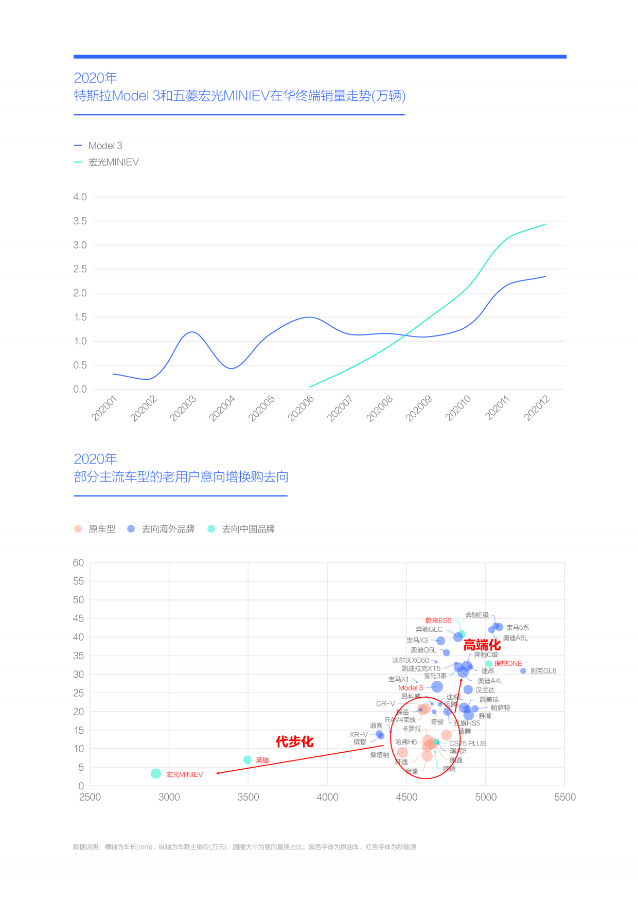 中国车市用户忠诚度洞察报告（2026版）-腾易研究院.pdf_第8页