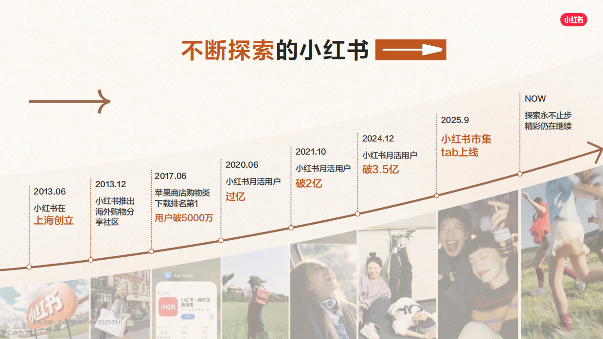 2026年小红书图书营销通案.pdf_第2页