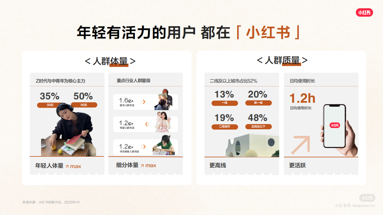 2026年小红书图书营销通案.pdf_第3页