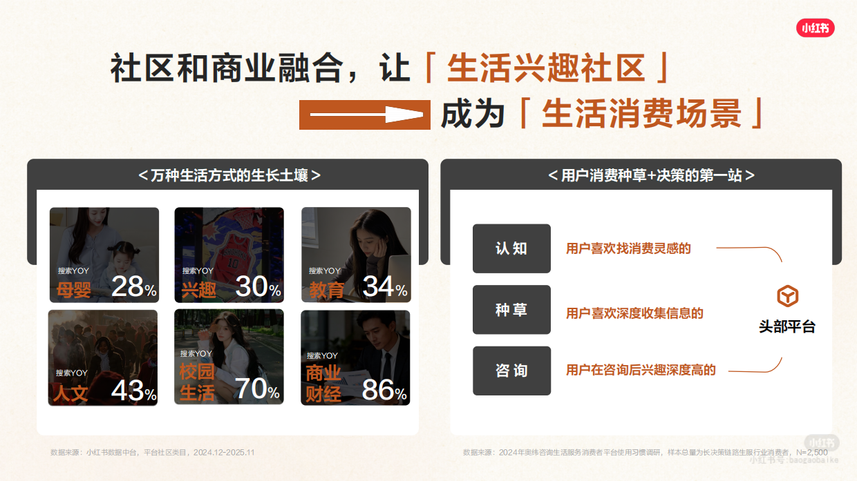 2026年小红书图书营销通案.pdf_第4页