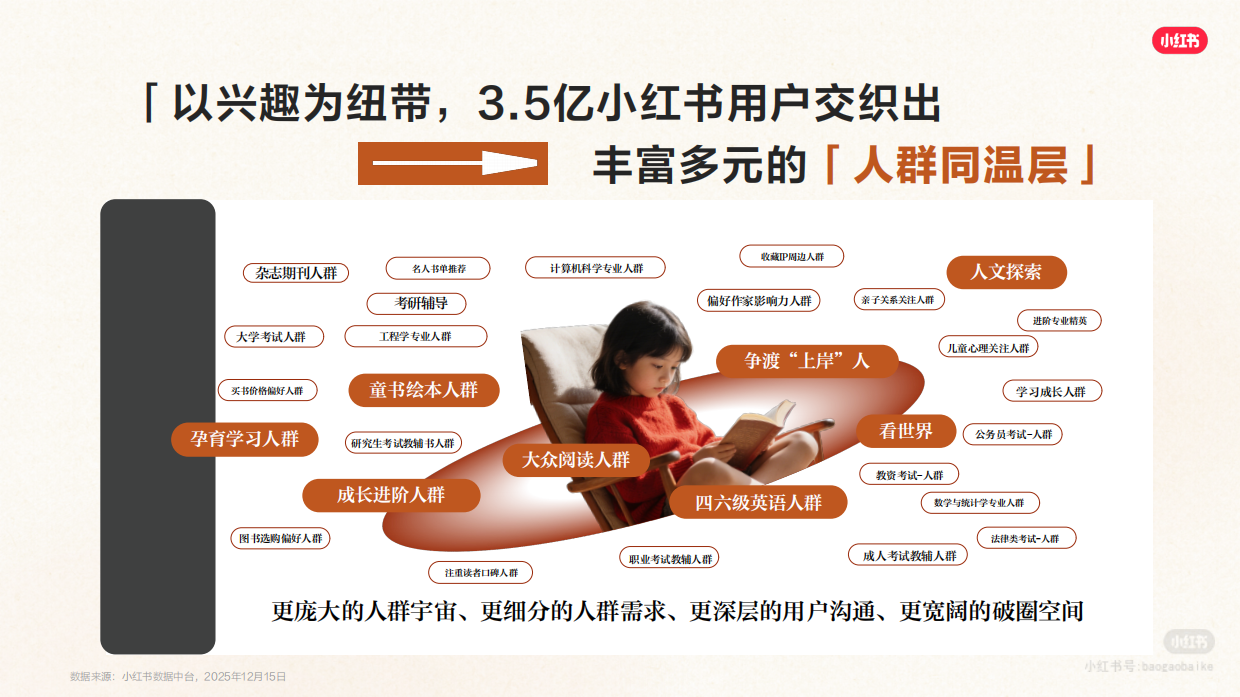 2026年小红书图书营销通案.pdf_第6页