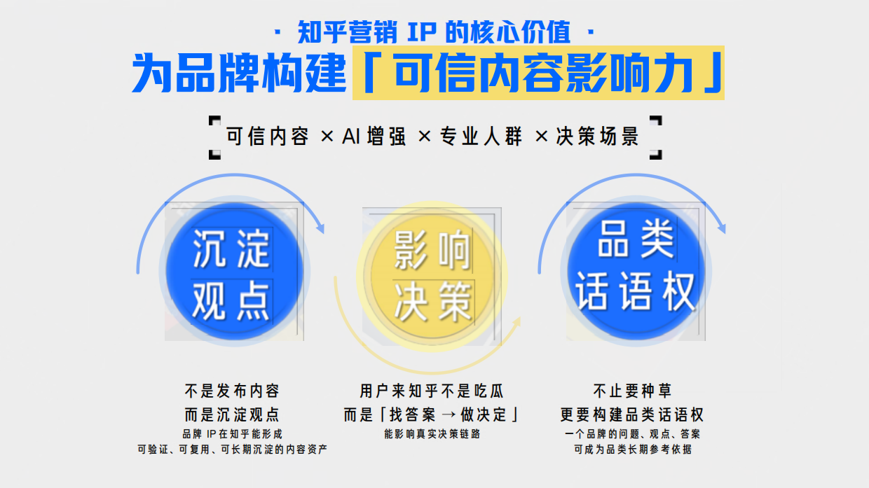 2026知乎招商IP通案手册 .pdf_第2页