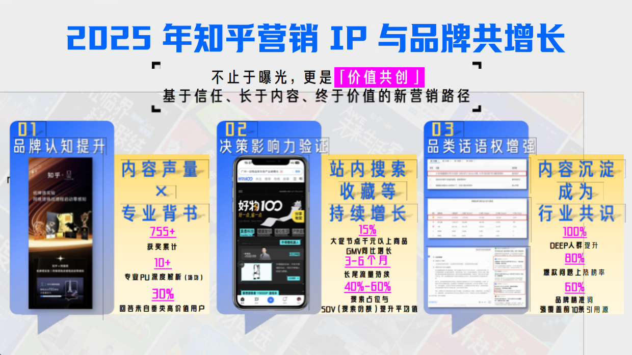 2026知乎招商IP通案手册 .pdf_第3页