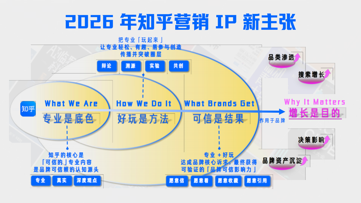 2026知乎招商IP通案手册 .pdf_第4页