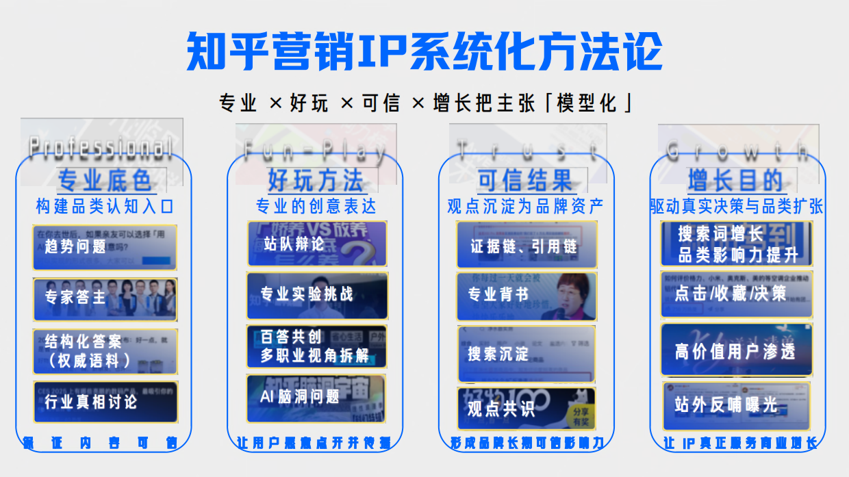 2026知乎招商IP通案手册 .pdf_第5页