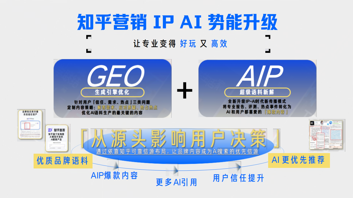 2026知乎招商IP通案手册 .pdf_第6页