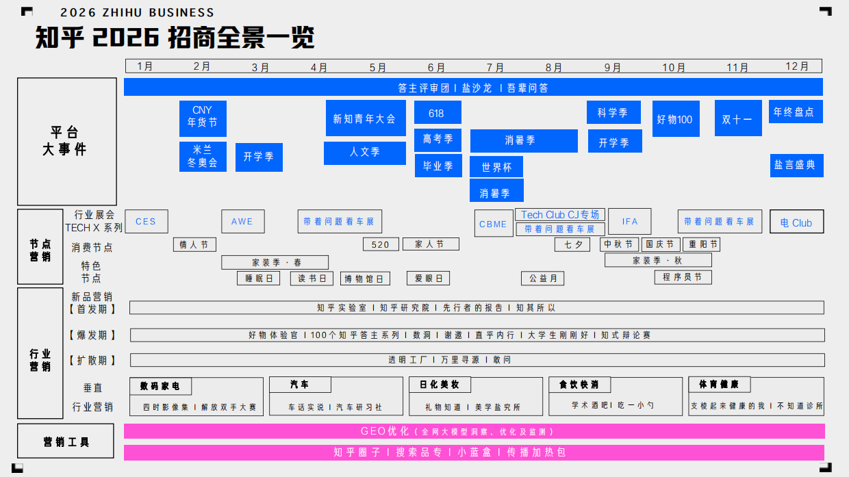 2026知乎招商IP通案手册 .pdf_第7页