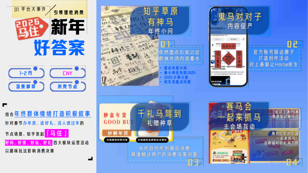 2026知乎招商IP通案手册 .pdf_第9页