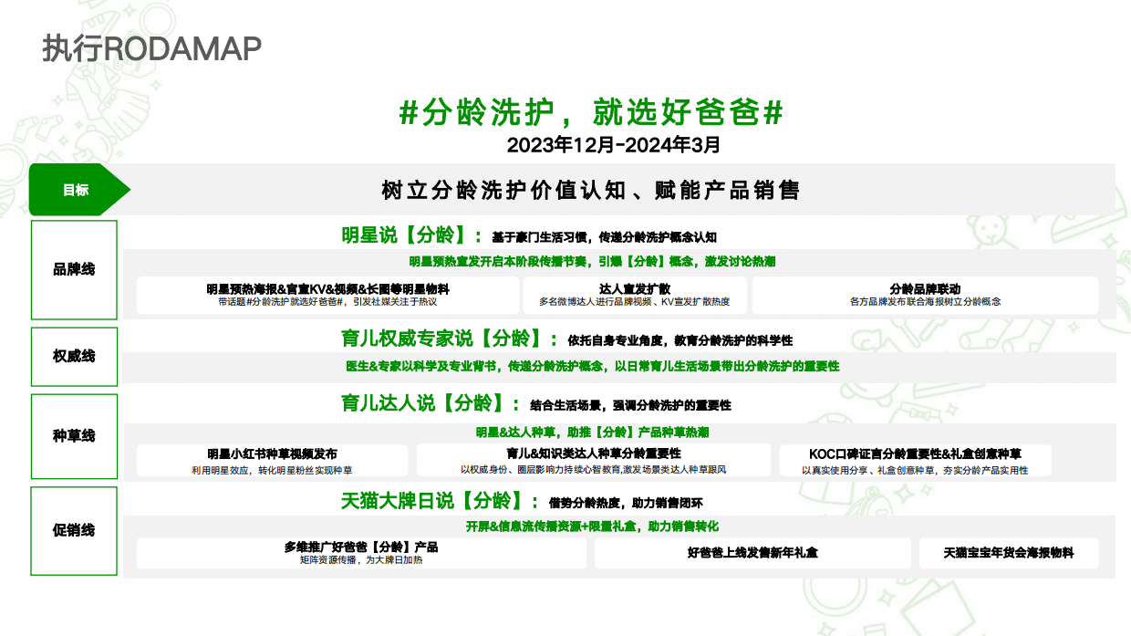 家庭洗护品牌儿童洗护营销方案.pdf_第5页