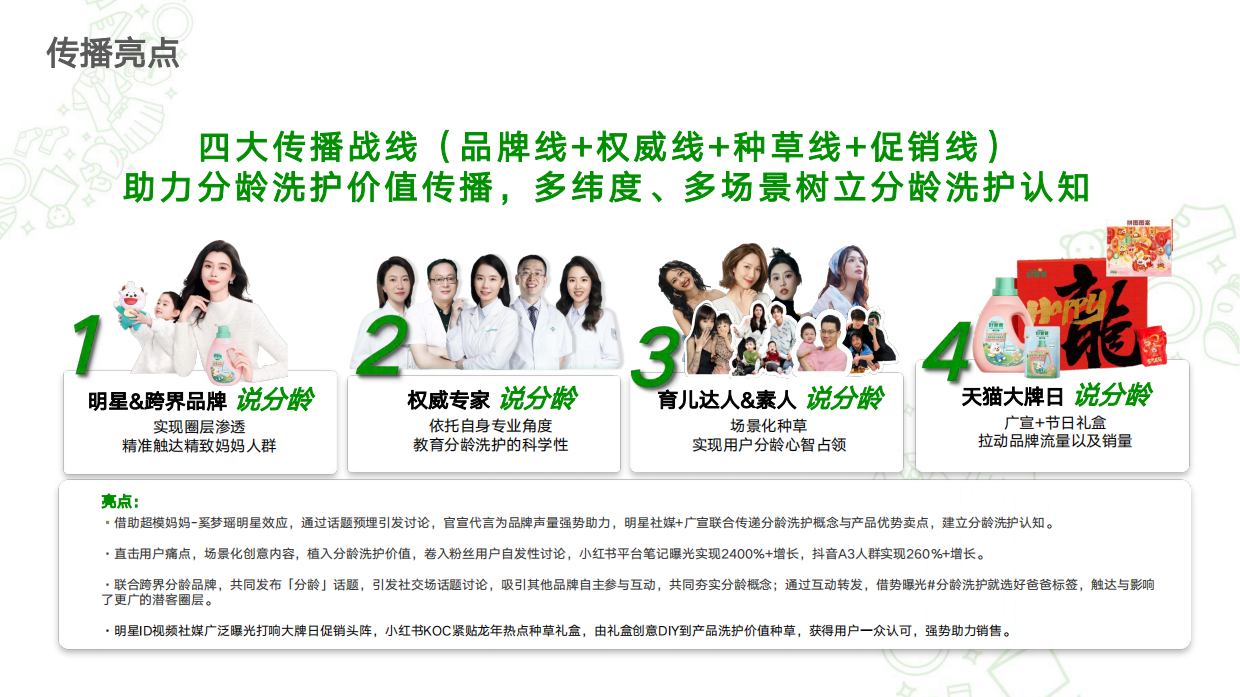 家庭洗护品牌儿童洗护营销方案.pdf_第9页
