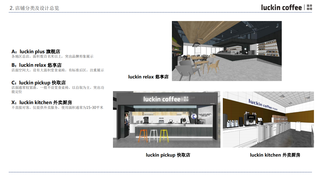 瑞幸咖啡门店装修设计手册.pdf_第5页
