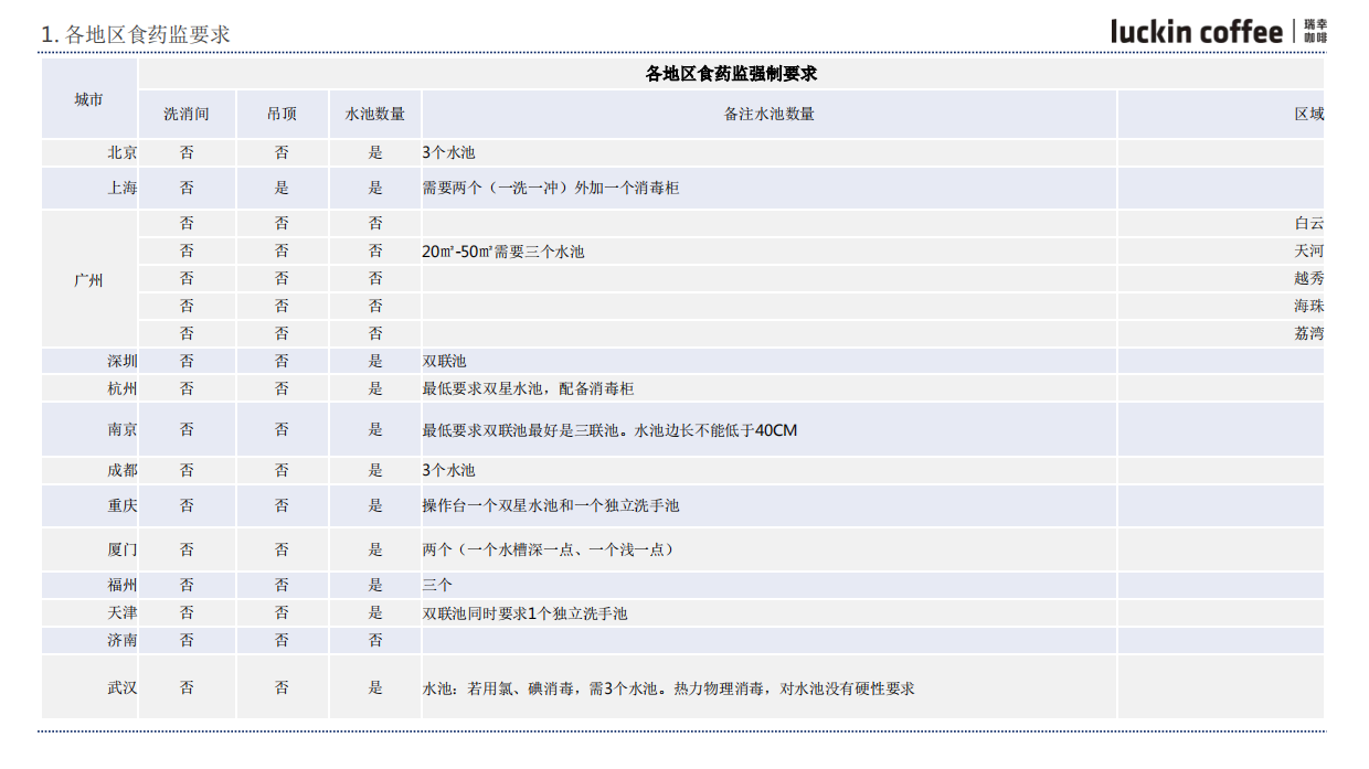 瑞幸咖啡门店装修设计手册.pdf_第9页