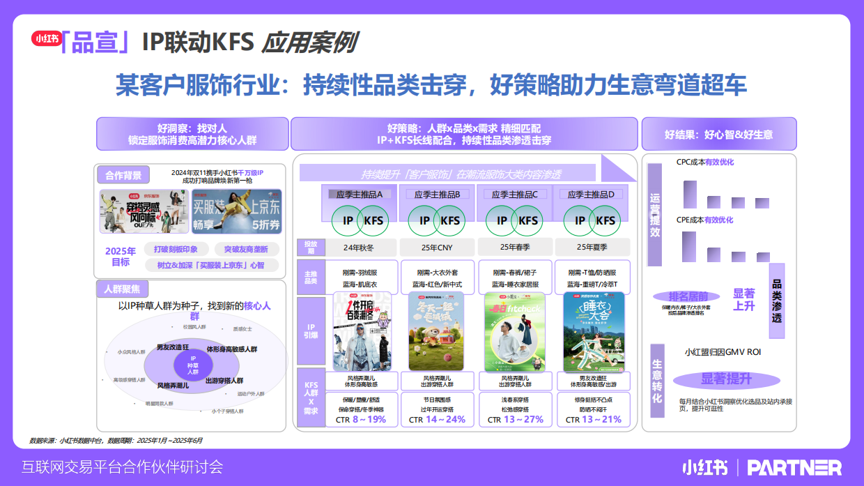 小红书互联网交易平台合作伙伴研讨会.pdf_第10页