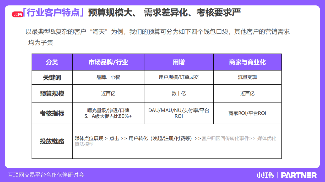 小红书互联网交易平台合作伙伴研讨会.pdf_第6页