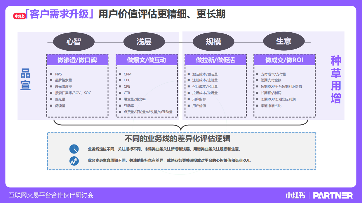 小红书互联网交易平台合作伙伴研讨会.pdf_第7页