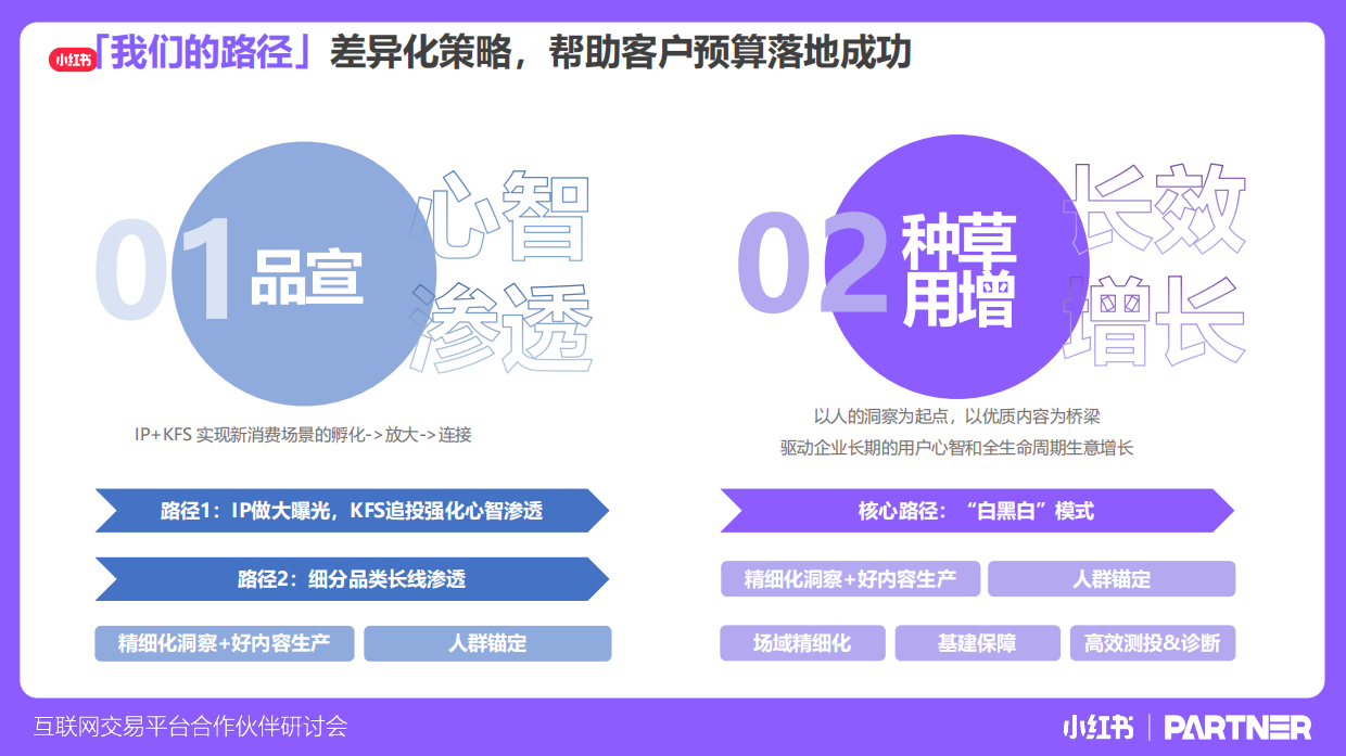 小红书互联网交易平台合作伙伴研讨会.pdf_第8页