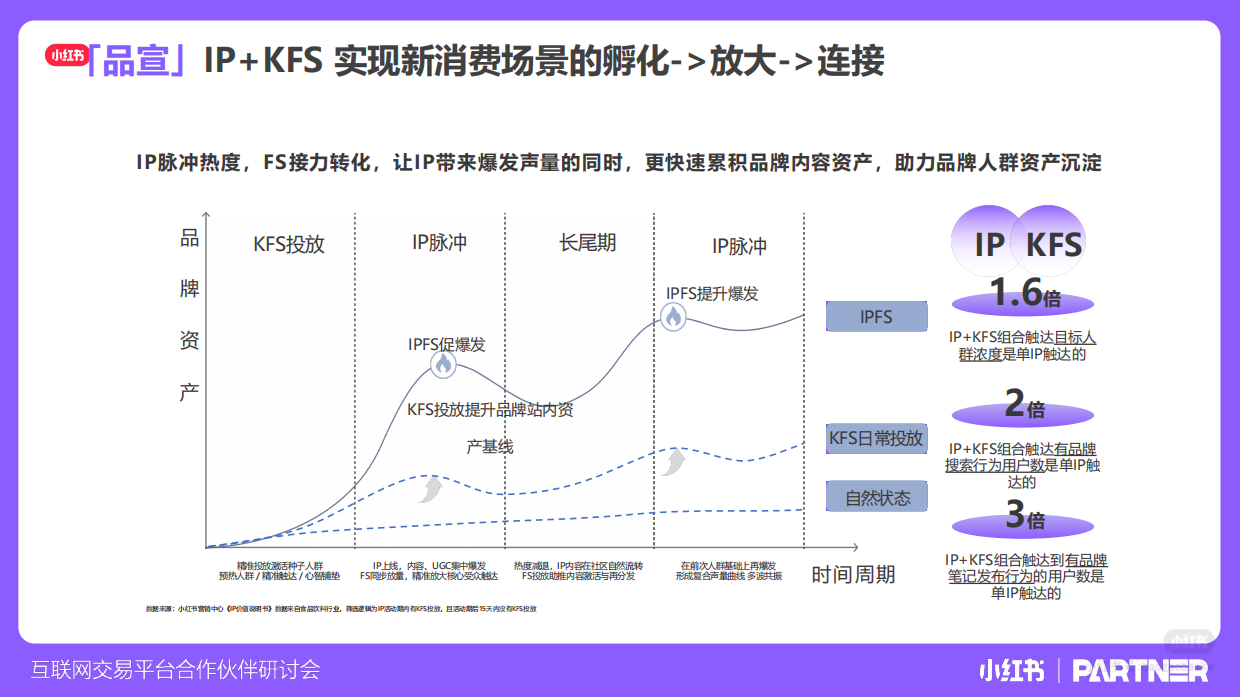 小红书互联网交易平台合作伙伴研讨会.pdf_第9页