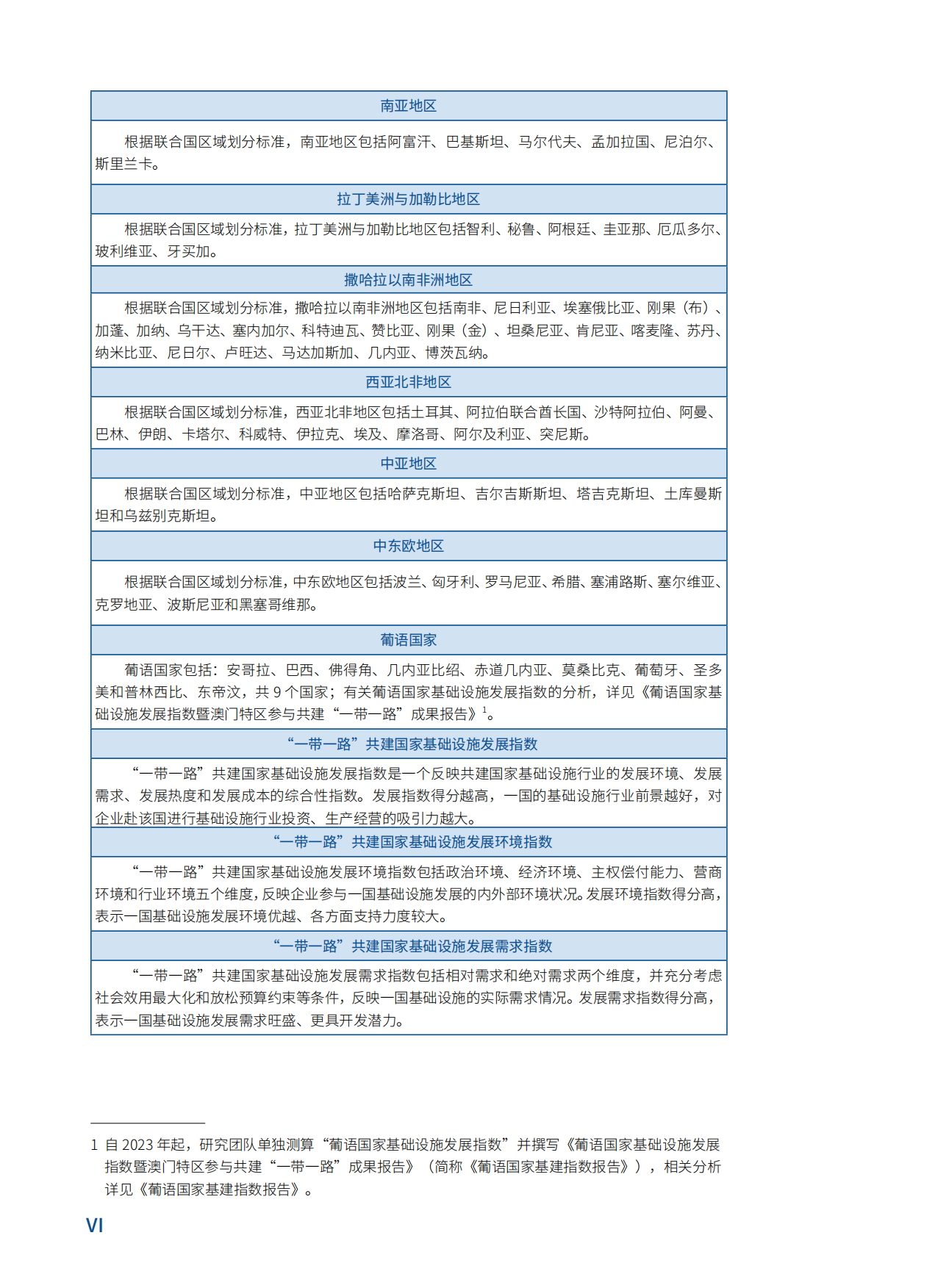 “一带一路”共建国家基础设施发展指数报告（2026）-中国对外承包工程商会.pdf_第8页