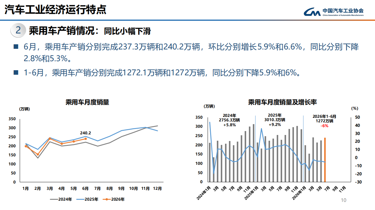 2026年6月中汽协产销信息发布稿-中国汽车工业协会.pdf_第10页