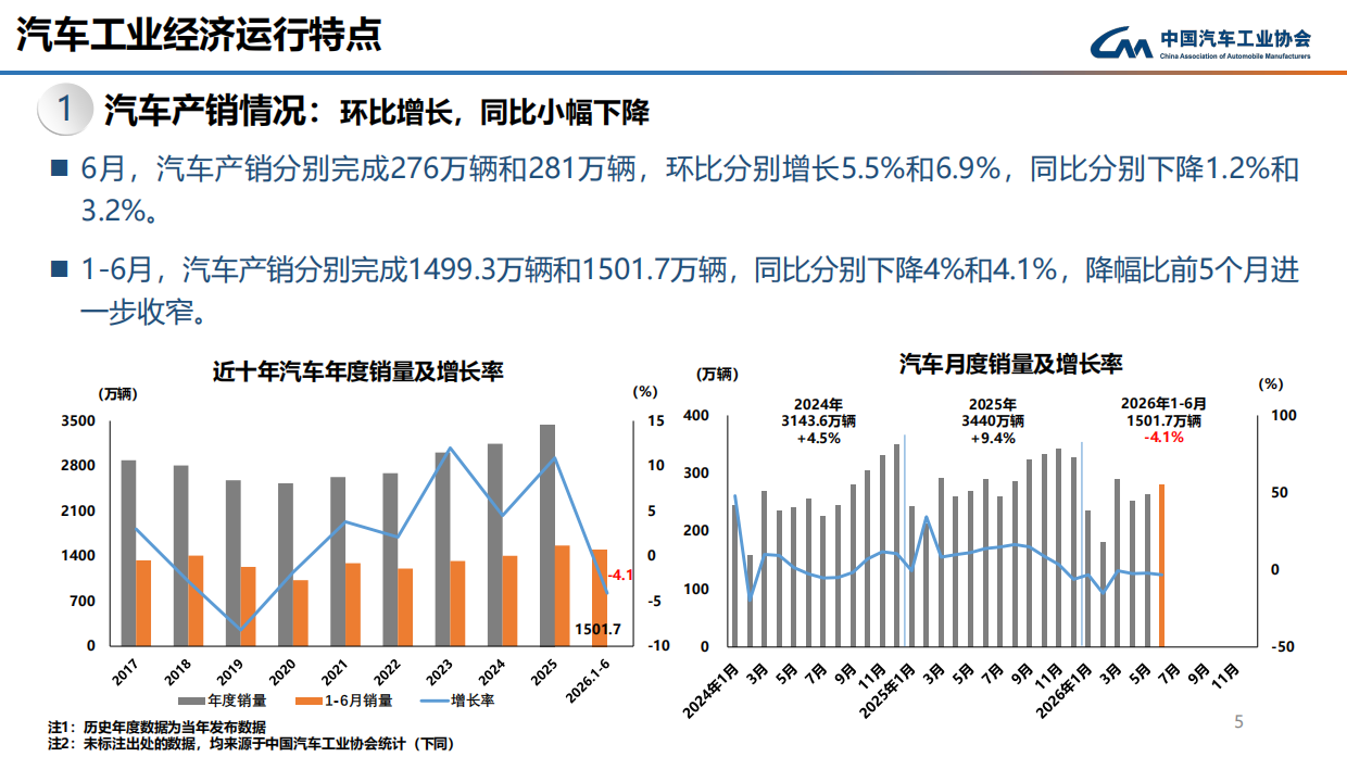 2026年6月中汽协产销信息发布稿-中国汽车工业协会.pdf_第5页