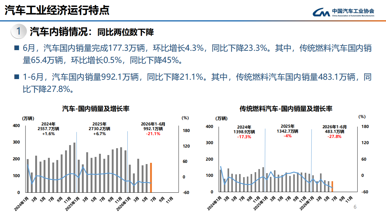 2026年6月中汽协产销信息发布稿-中国汽车工业协会.pdf_第6页