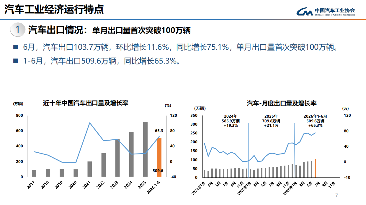 2026年6月中汽协产销信息发布稿-中国汽车工业协会.pdf_第7页