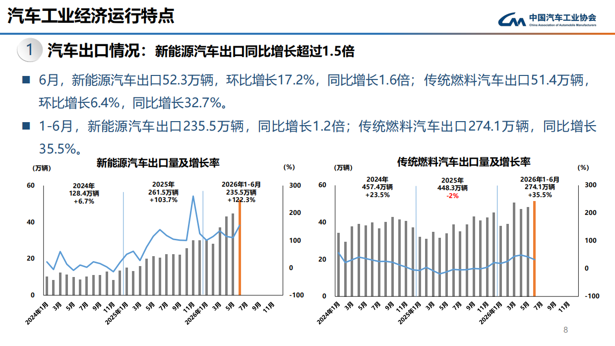 2026年6月中汽协产销信息发布稿-中国汽车工业协会.pdf_第8页