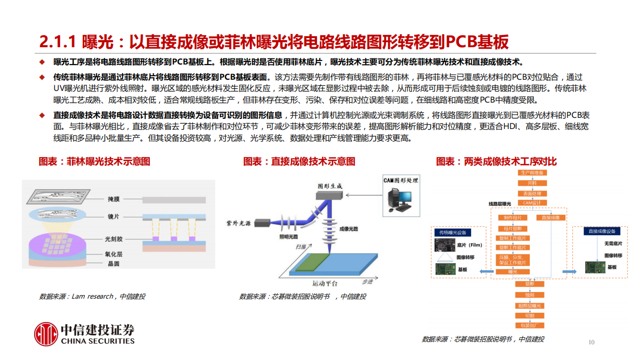 2026PCB行业：AI PCB需求放量、高阶升级趋势明确，打开设备耗材新空间-中信建投.pdf_第10页