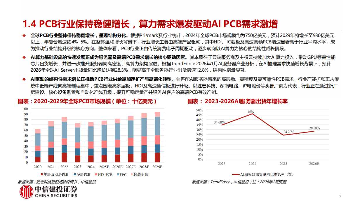 2026PCB行业：AI PCB需求放量、高阶升级趋势明确，打开设备耗材新空间-中信建投.pdf_第7页
